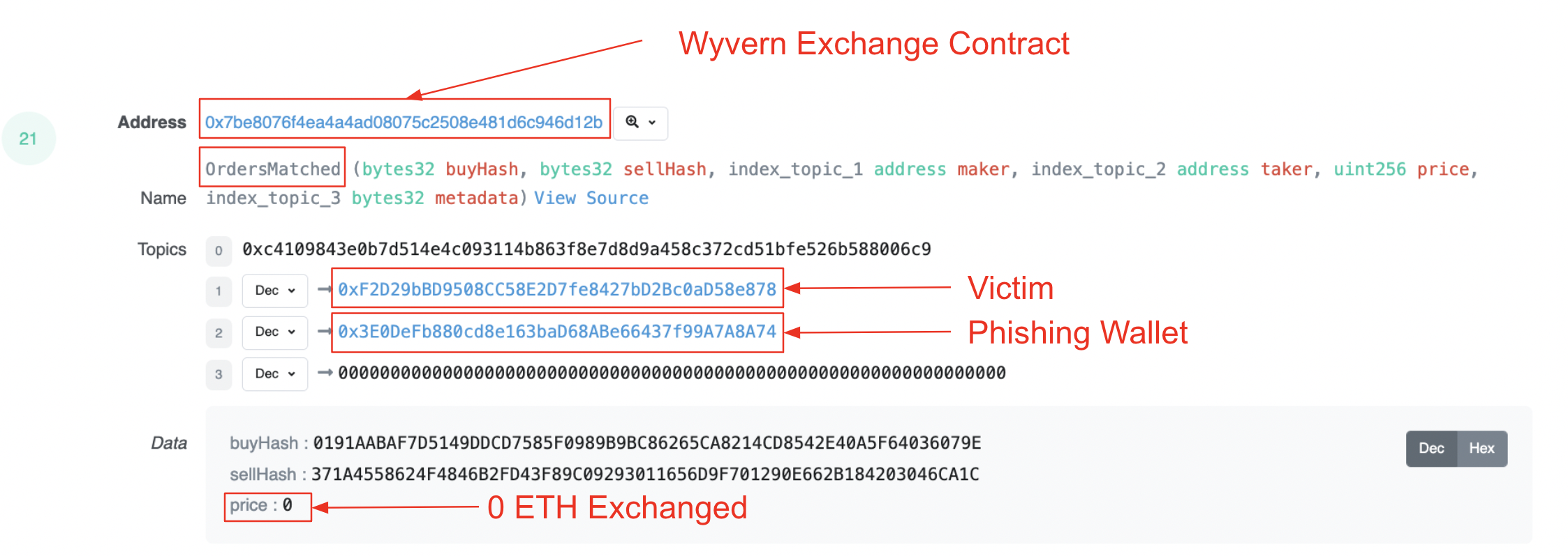 On-chain transfer evidence from a documented OpenSea phishing case